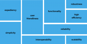 SUCEA Principles: Enterprise Software