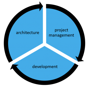 SUCEA Portfolio