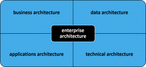 SUCEA Principles: Architecture