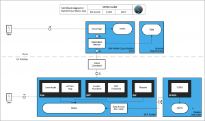 SUCEA Example: Architecture